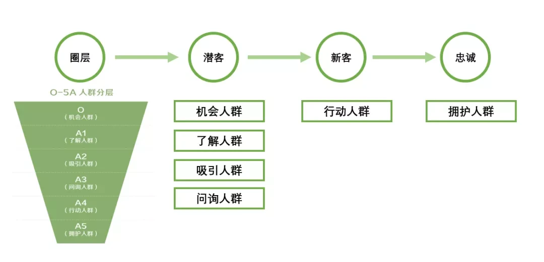 广告人干货库