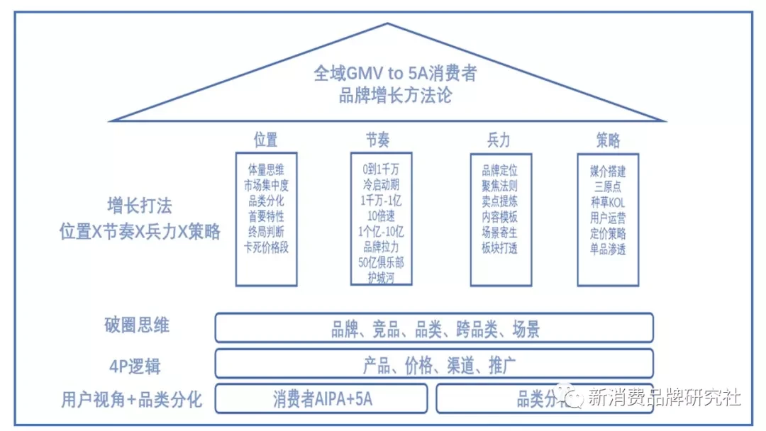 广告人干货库