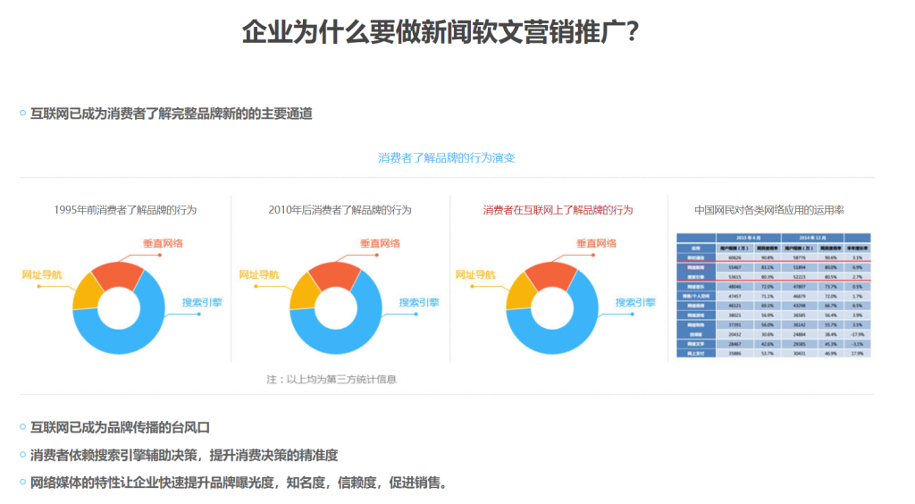 软文新闻发布