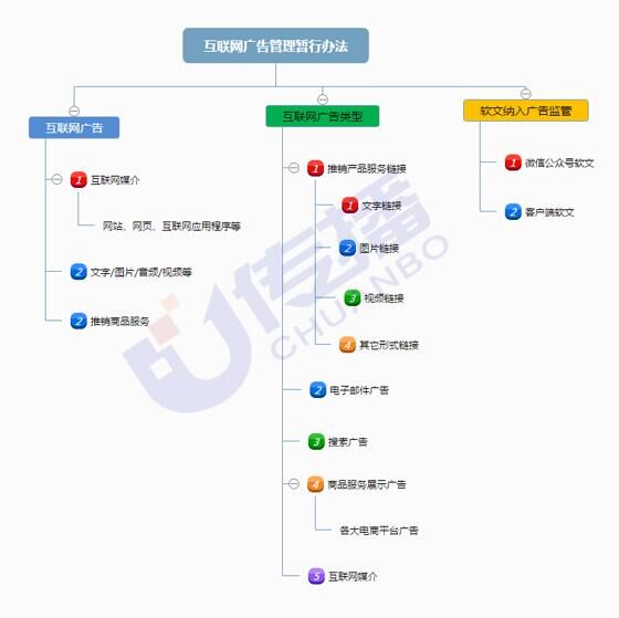 适者生存，软文营销推广是中小企业过冬的“小棉袄”