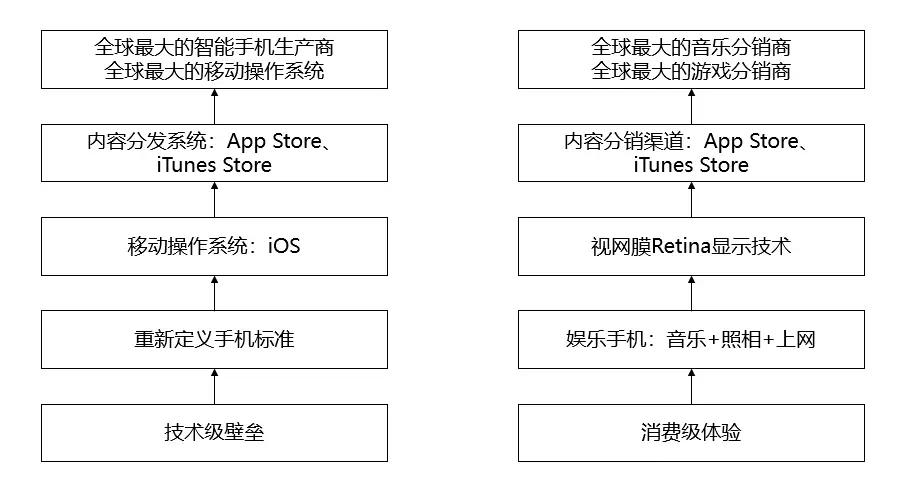 手机行业的营销趋势