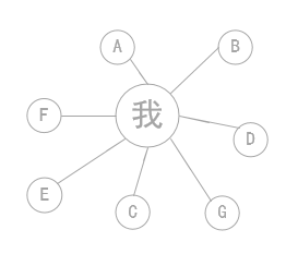 营销智库——教你引流的成功案例