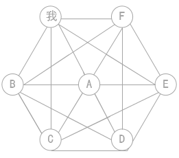 营销智库——教你引流的成功案例