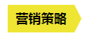 从内容营销到服务营销，这些年B2B营销趋势的转变