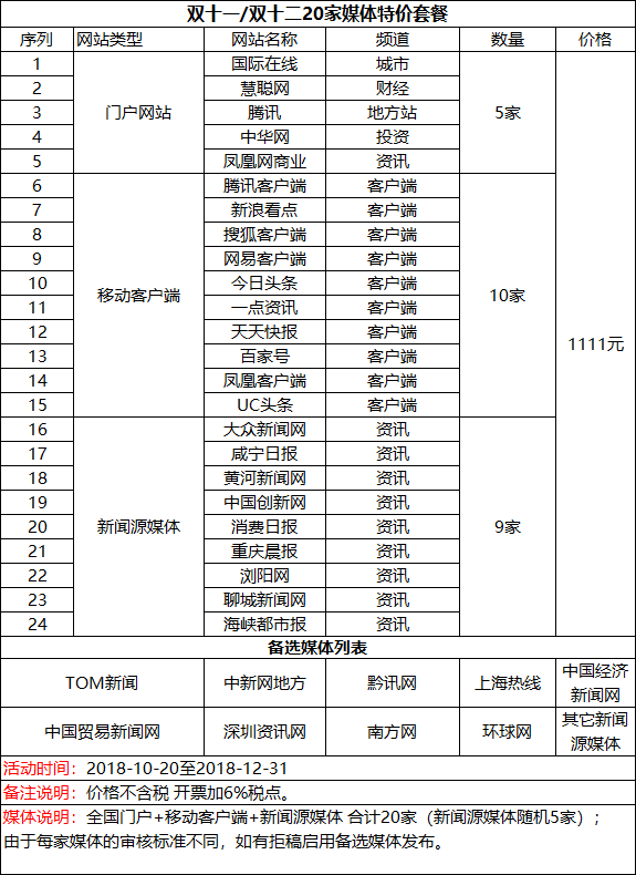 助力双十一营销大战，血拼到底！