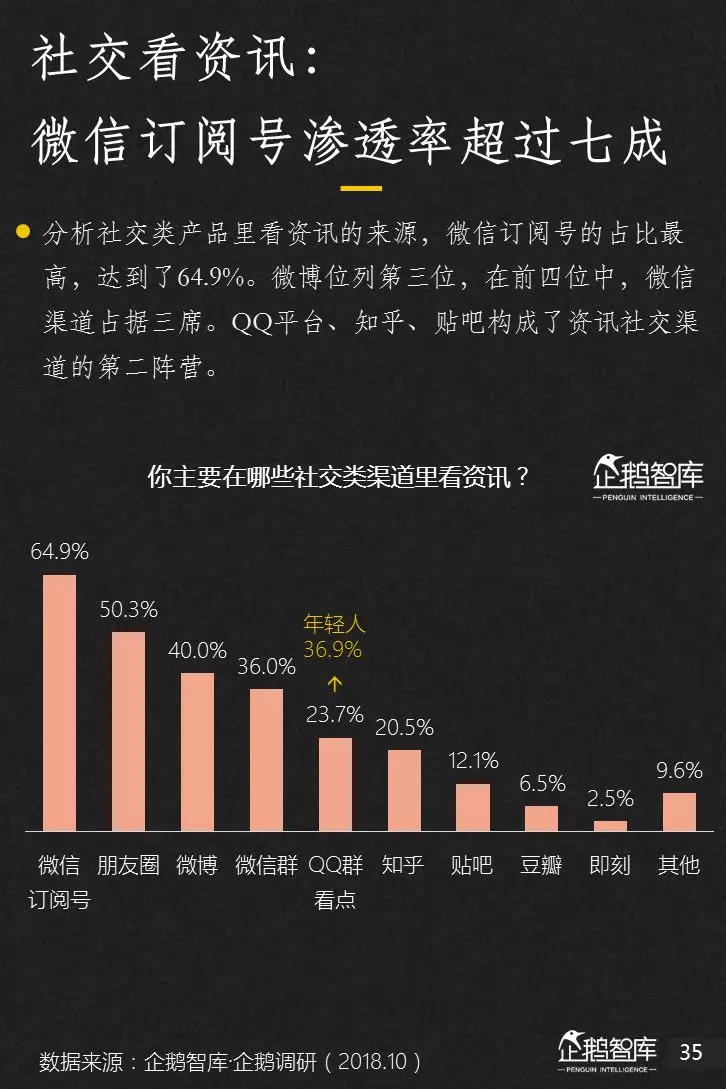 企鹅智库分析的关于新闻体的七大趋势和49组数据