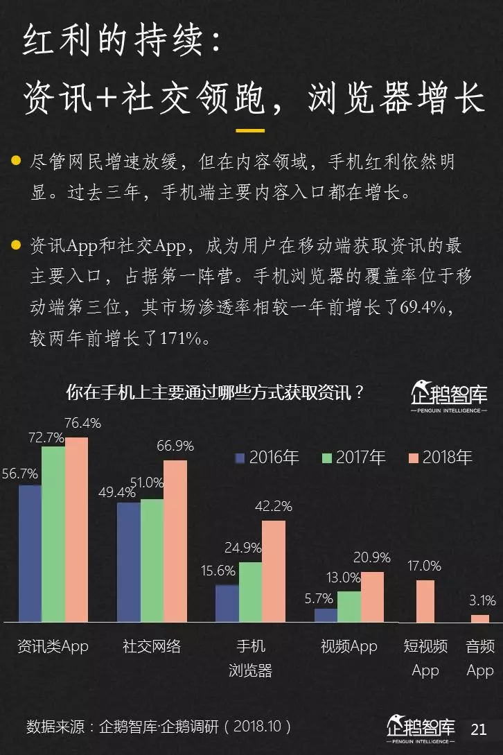 企鹅智库分析的关于新闻体的七大趋势和49组数据