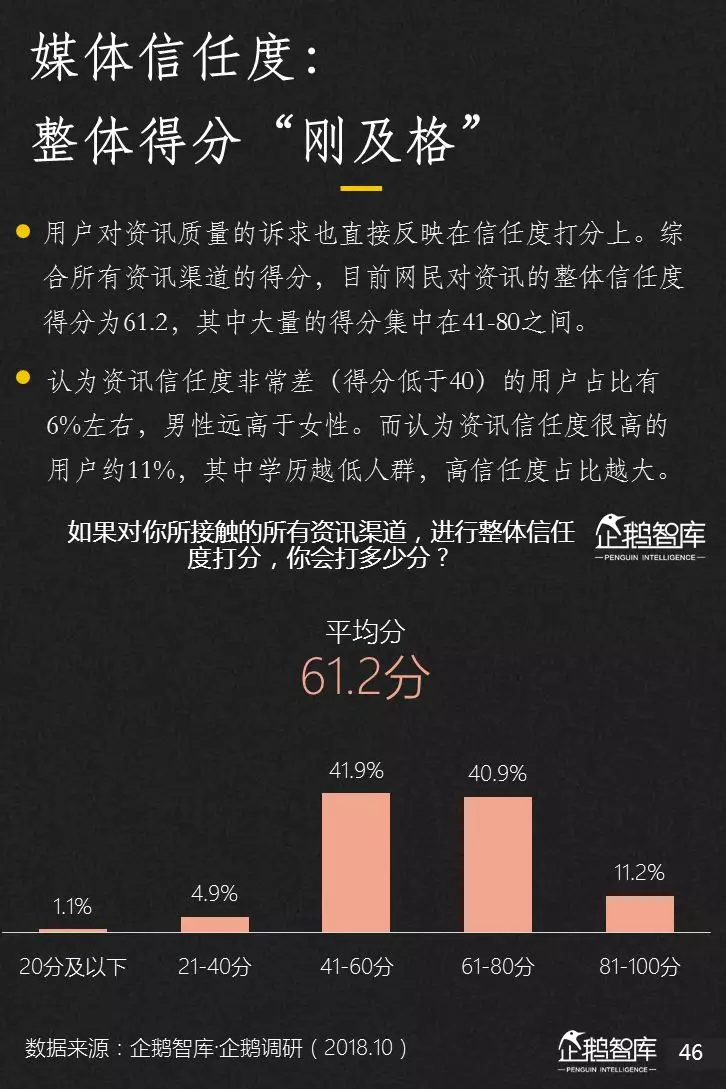 企鹅智库分析的关于新闻体的七大趋势和49组数据