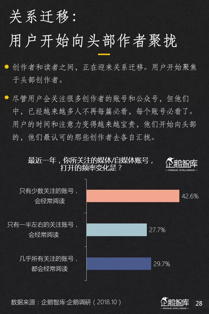 企鹅智库分析的关于新闻体的七大趋势和49组数据