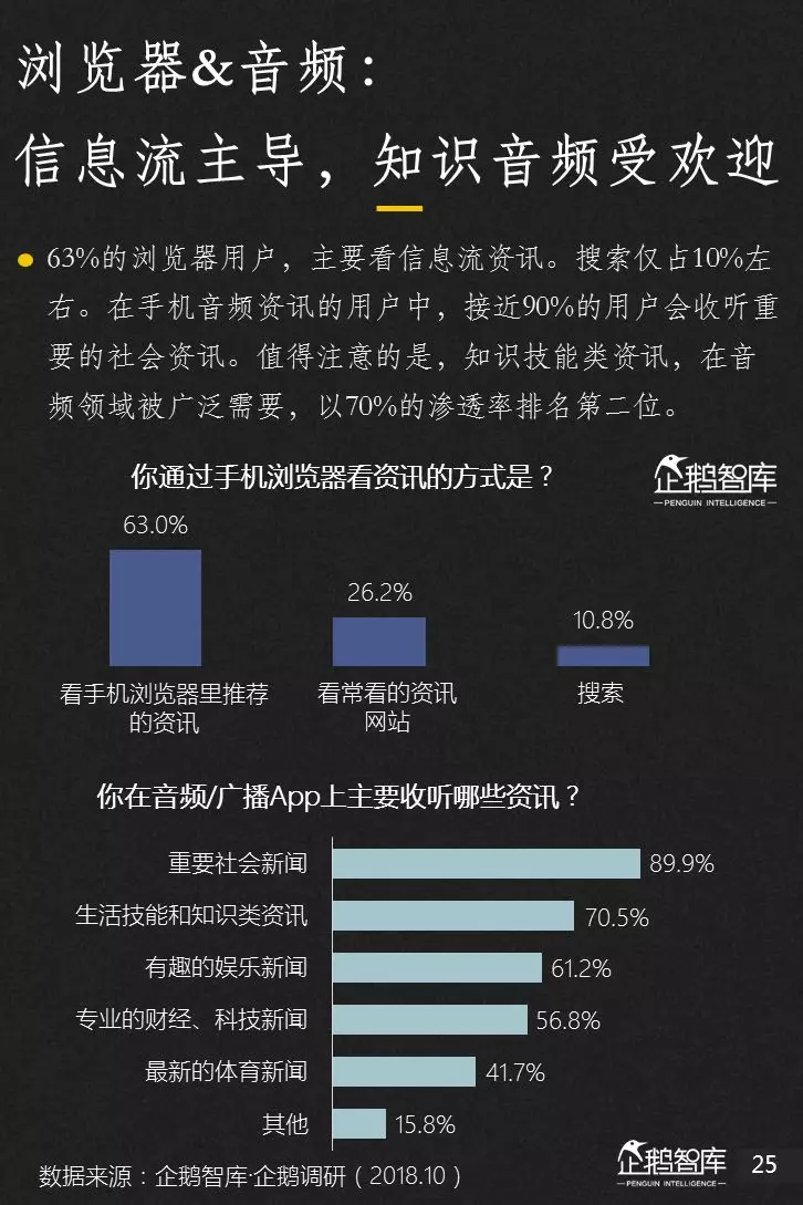 企鹅智库分析的关于新闻体的七大趋势和49组数据