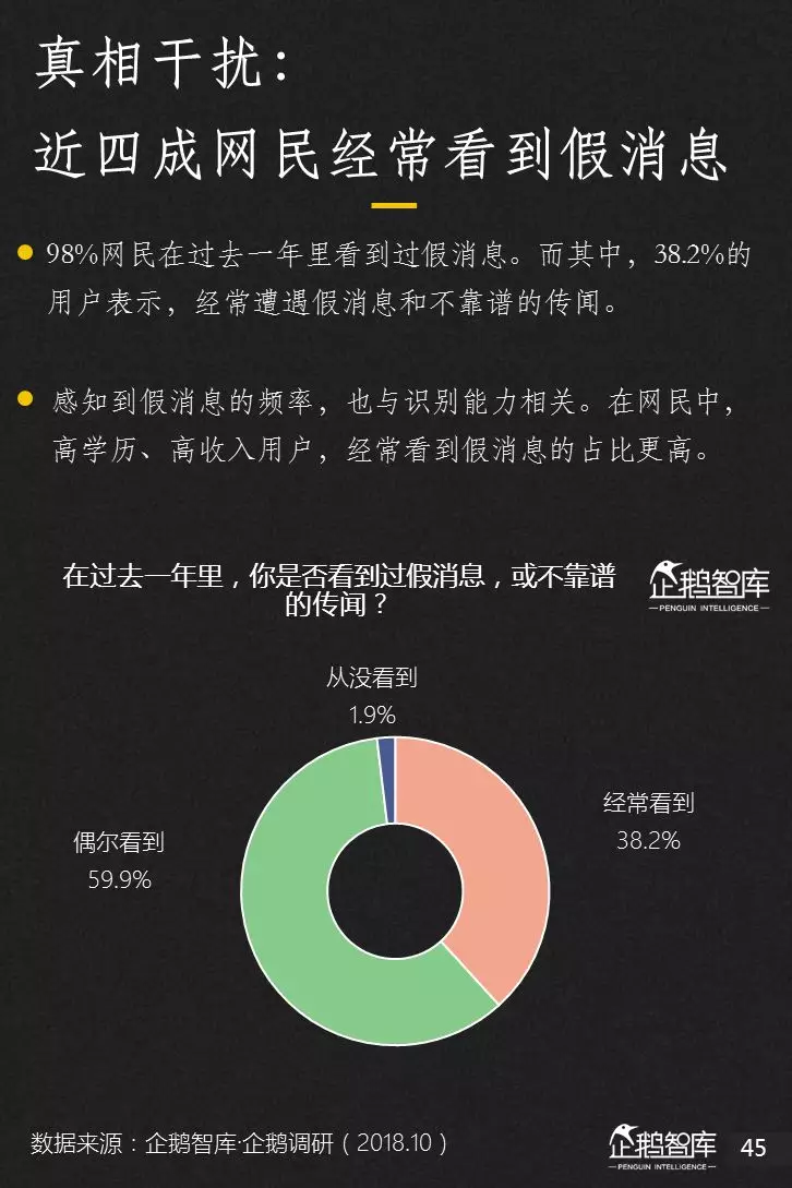 企鹅智库分析的关于新闻体的七大趋势和49组数据