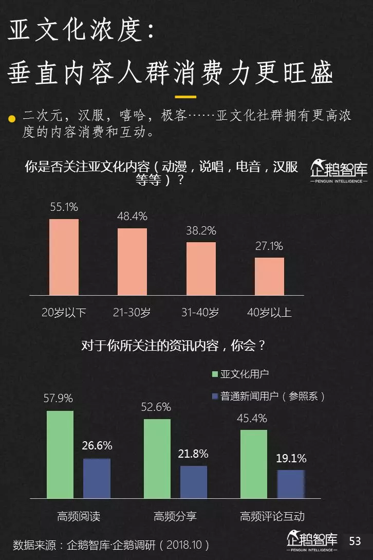 企鹅智库分析的关于新闻体的七大趋势和49组数据