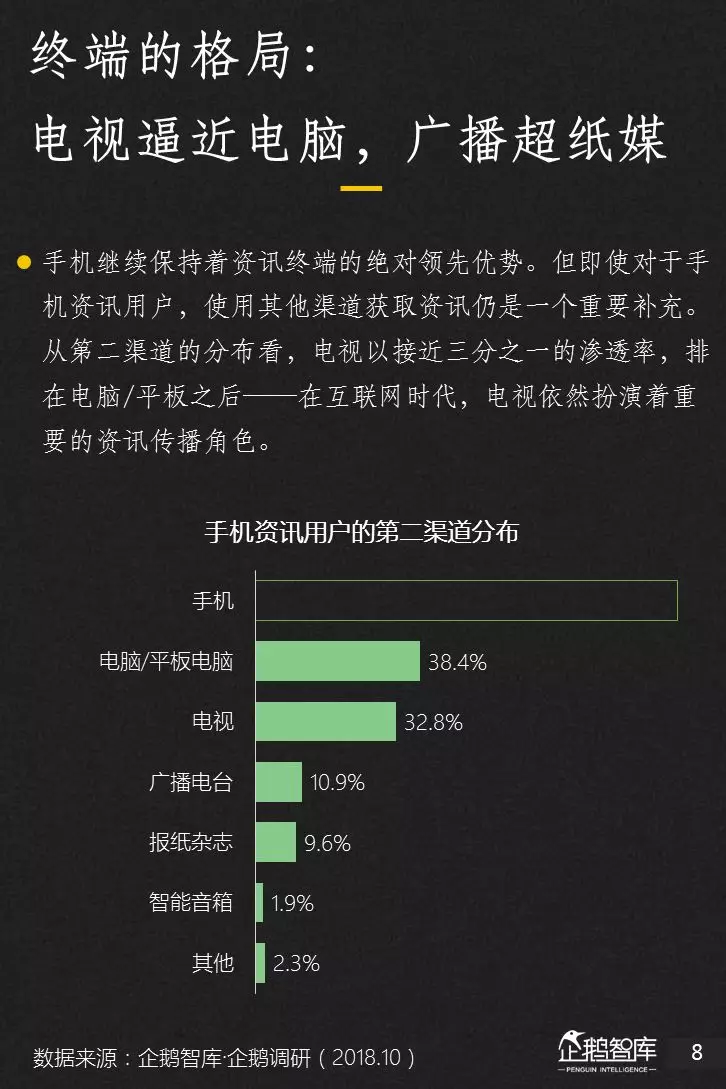 企鹅智库分析的关于新闻体的七大趋势和49组数据