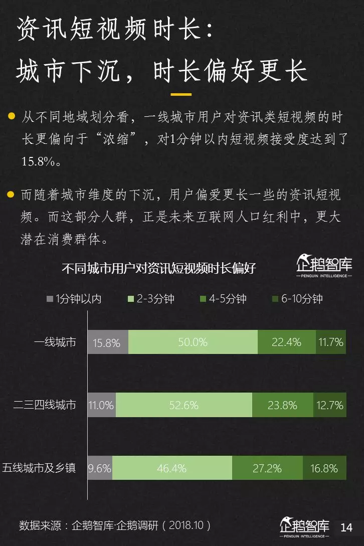 企鹅智库分析的关于新闻体的七大趋势和49组数据