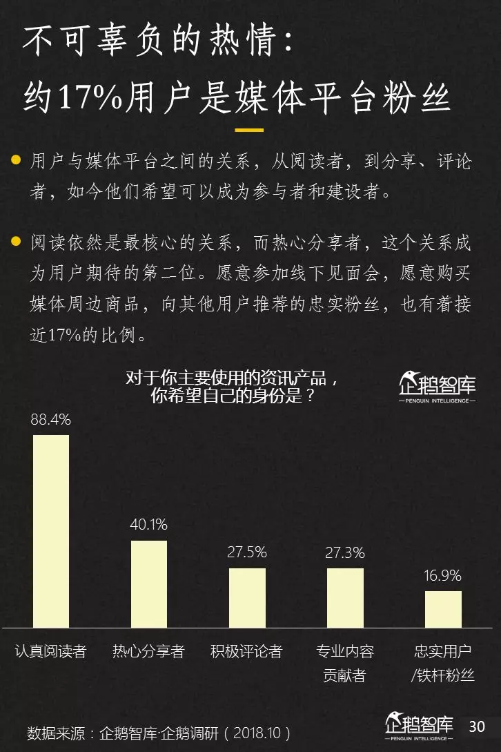 企鹅智库分析的关于新闻体的七大趋势和49组数据