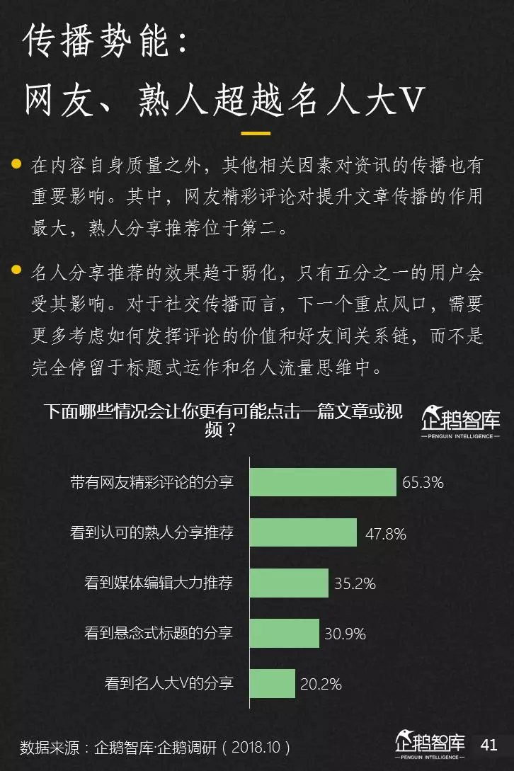 企鹅智库分析的关于新闻体的七大趋势和49组数据