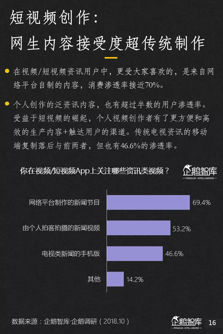 企鹅智库分析的关于新闻体的七大趋势和49组数据