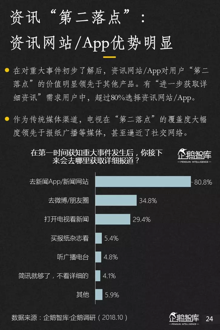 企鹅智库分析的关于新闻体的七大趋势和49组数据