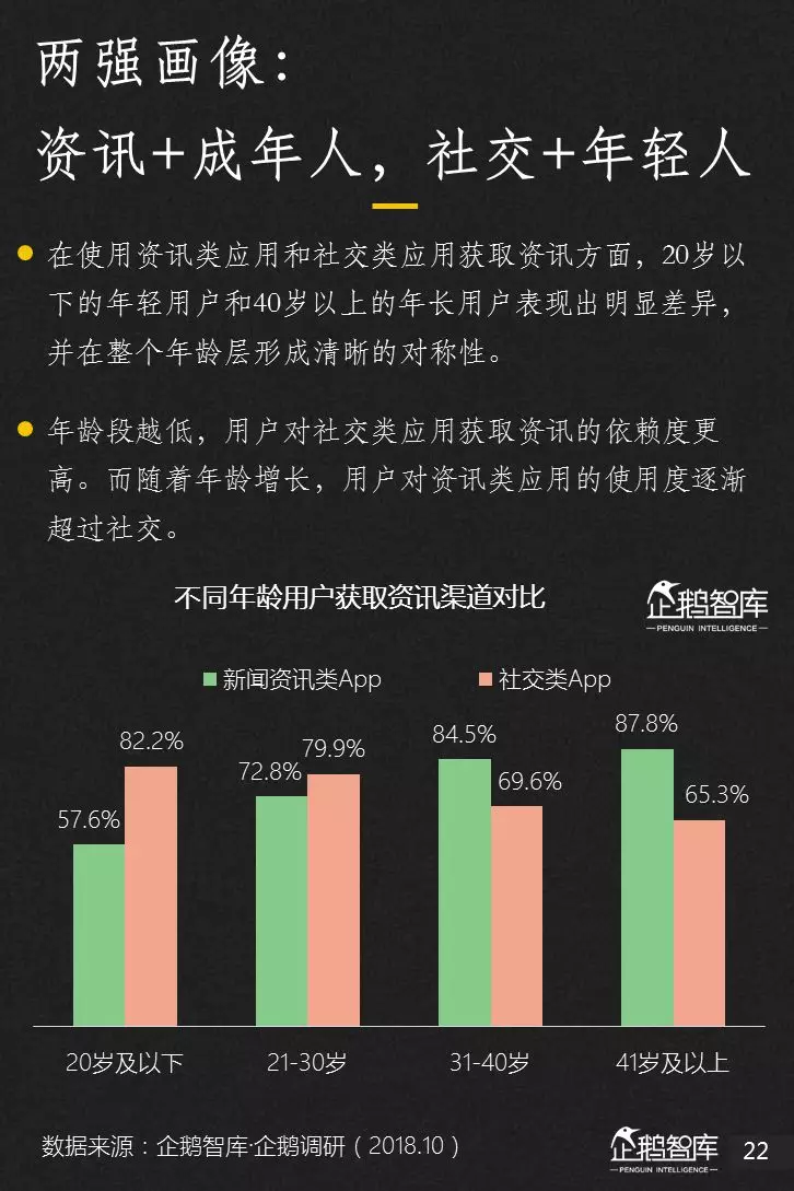 企鹅智库分析的关于新闻体的七大趋势和49组数据