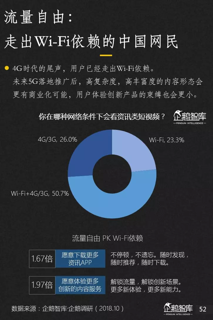 企鹅智库分析的关于新闻体的七大趋势和49组数据