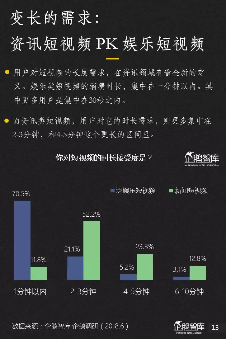 企鹅智库分析的关于新闻体的七大趋势和49组数据