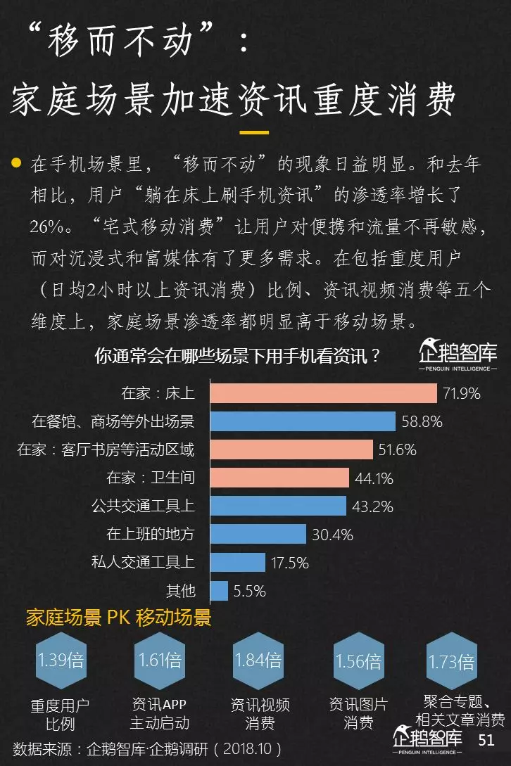 企鹅智库分析的关于新闻体的七大趋势和49组数据