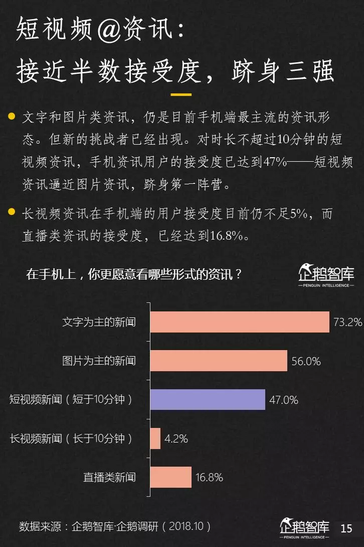 企鹅智库分析的关于新闻体的七大趋势和49组数据