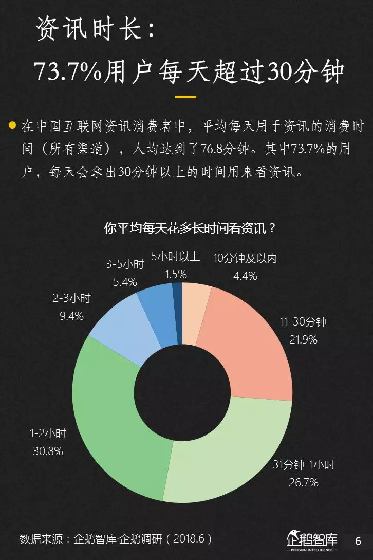 企鹅智库分析的关于新闻体的七大趋势和49组数据