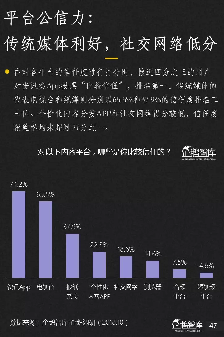 企鹅智库分析的关于新闻体的七大趋势和49组数据