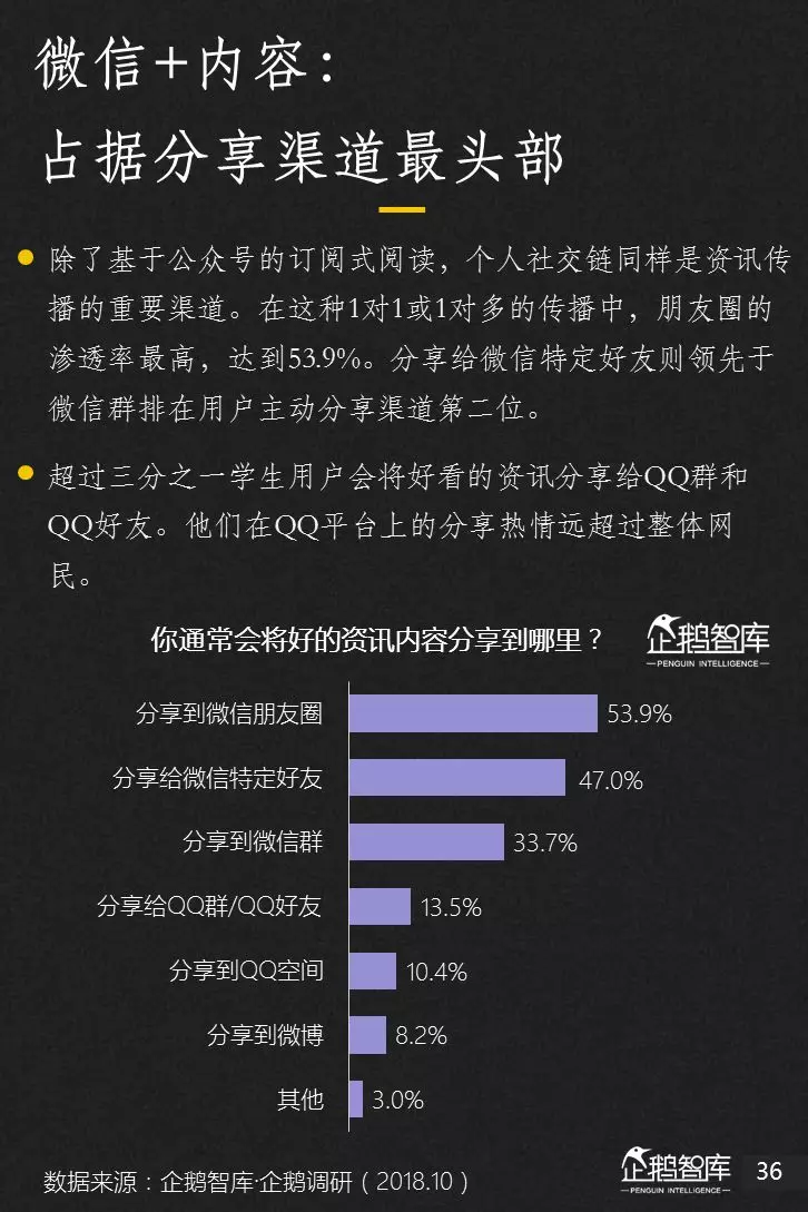 企鹅智库分析的关于新闻体的七大趋势和49组数据