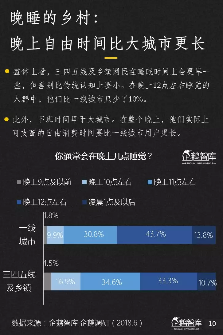 企鹅智库分析的关于新闻体的七大趋势和49组数据