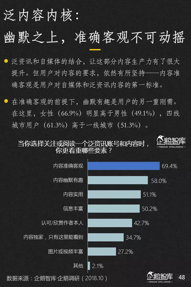 企鹅智库分析的关于新闻体的七大趋势和49组数据