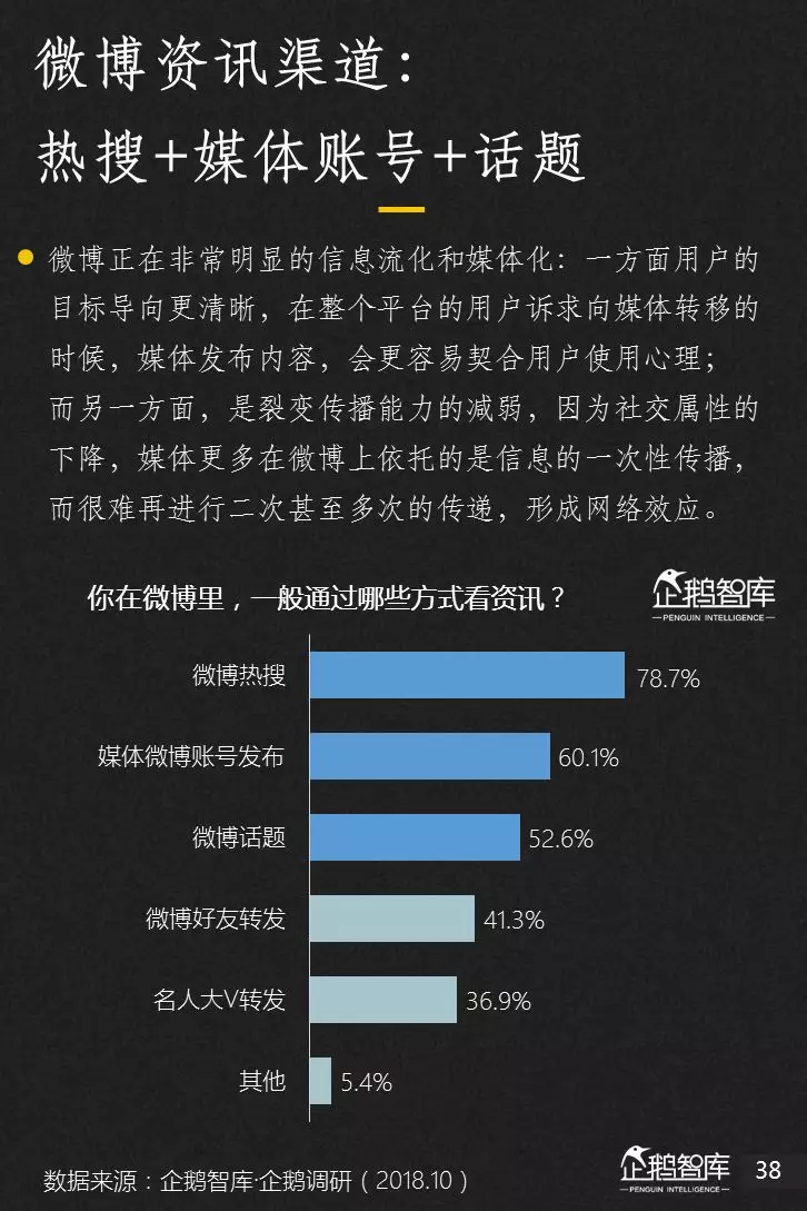 企鹅智库分析的关于新闻体的七大趋势和49组数据