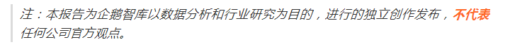 企鹅智库分析的关于新闻体的七大趋势和49组数据