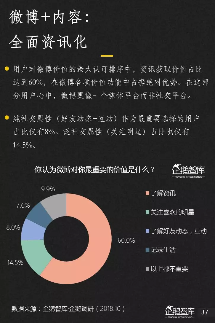 企鹅智库分析的关于新闻体的七大趋势和49组数据