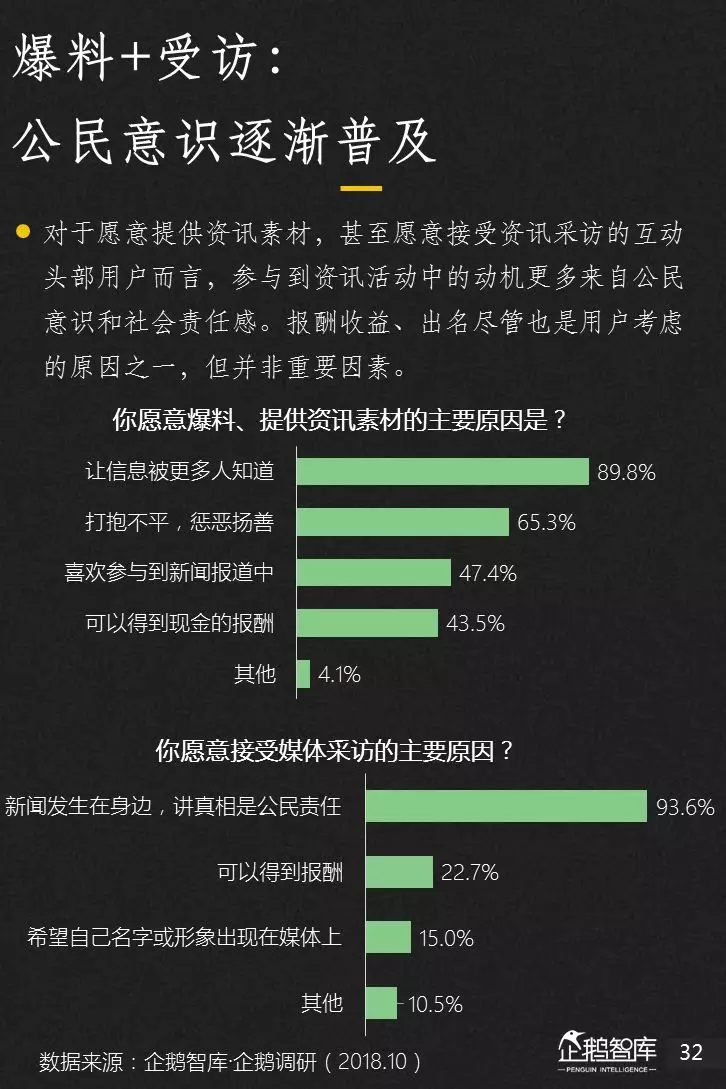 企鹅智库分析的关于新闻体的七大趋势和49组数据