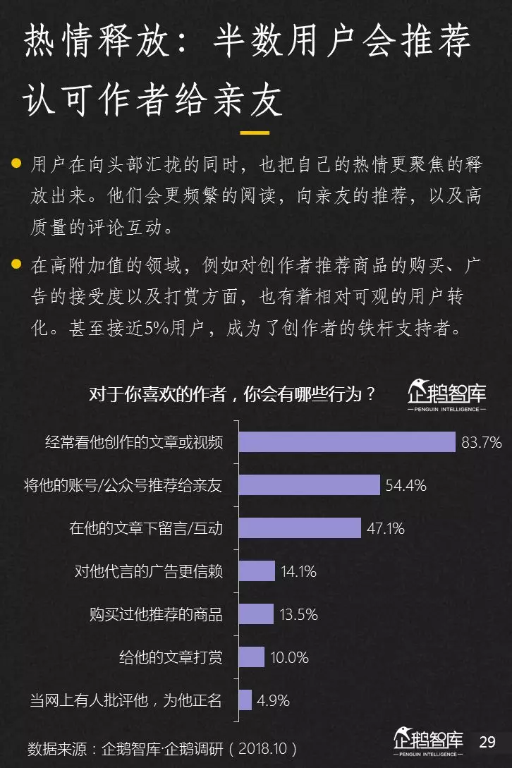 企鹅智库分析的关于新闻体的七大趋势和49组数据