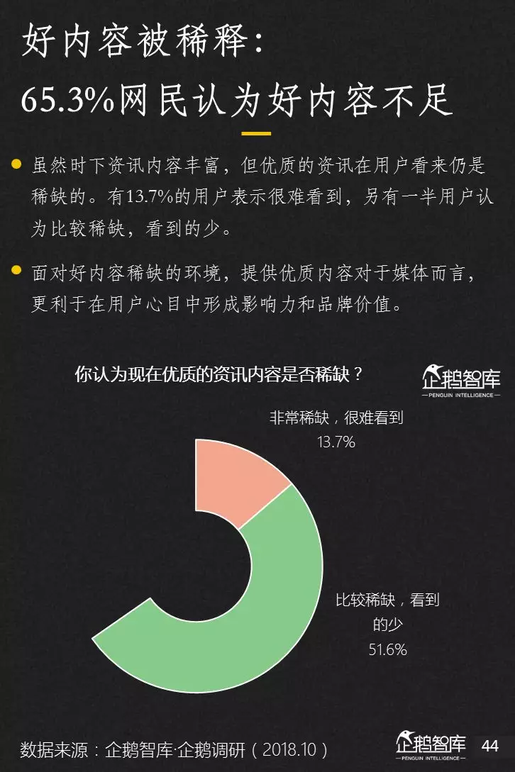 企鹅智库分析的关于新闻体的七大趋势和49组数据