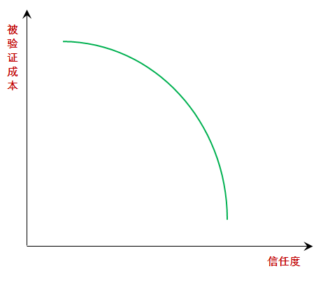 鸟哥笔记,广告营销,何杨,营销,文案,策略,内容营销,内容营销